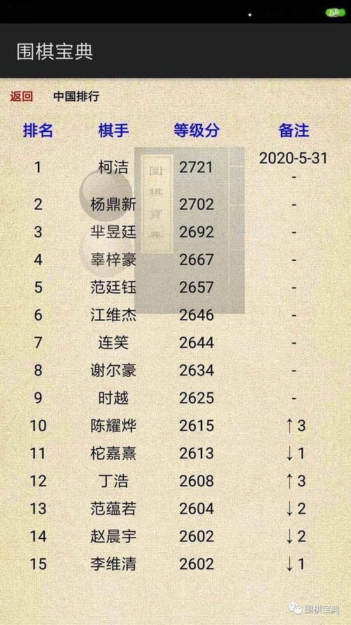 2020年5月15到今天多久了