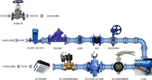 进水回水怎么调节压差