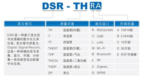 工业湿度仪校准方法