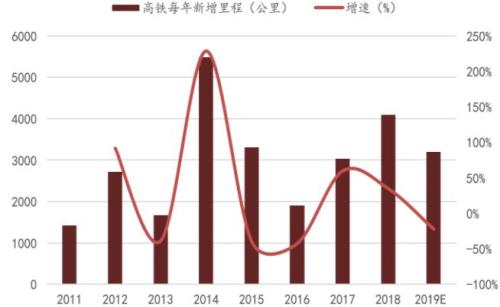 2019年各国高铁里程排名