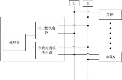 动力载波原理