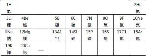 价电子层数怎么算