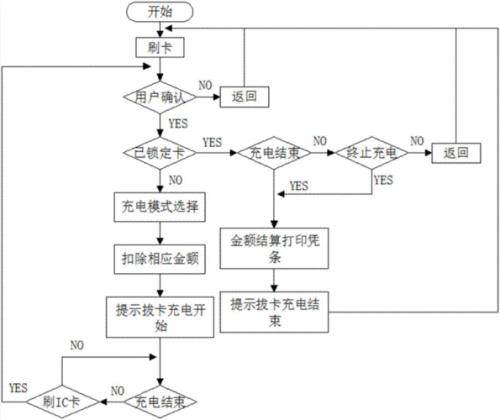 电桩申请流程