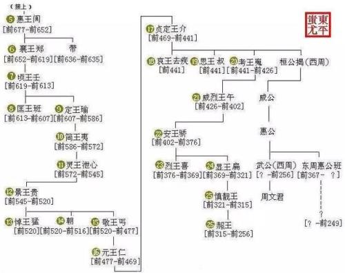 先秦时期的封地是怎么计算的