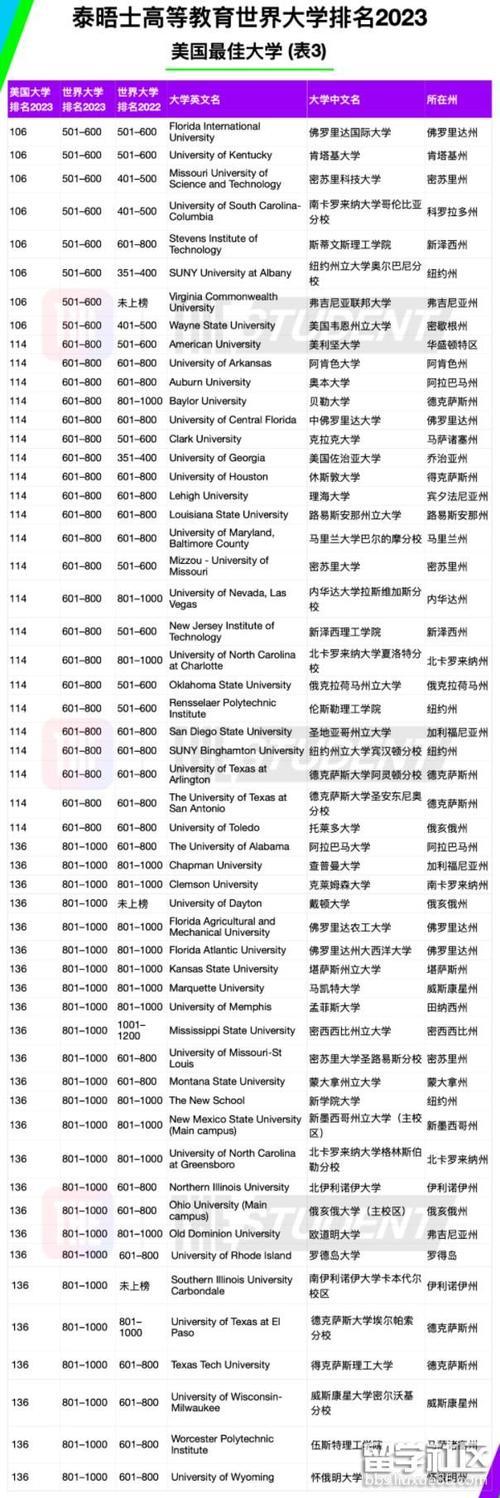 洛杉矶大学排名