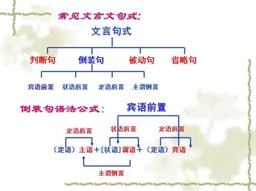 无故无亲唯才是举是什么句式