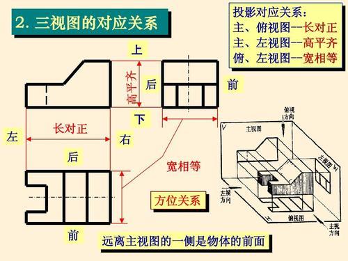 工程制图点的空间位置有哪些