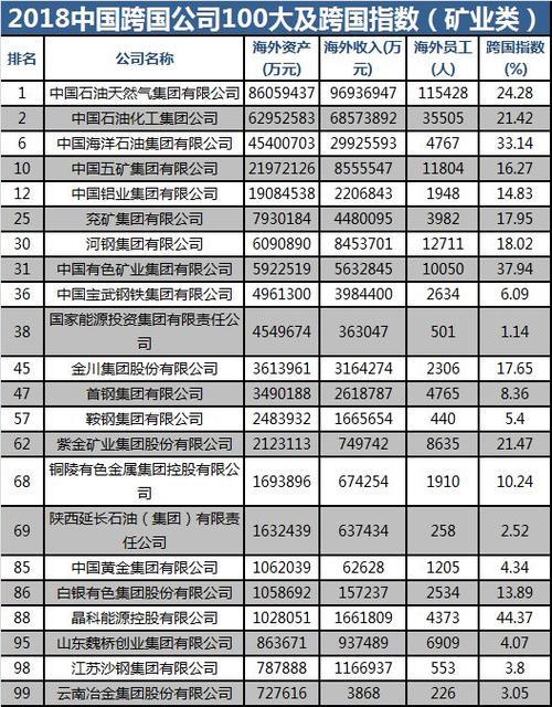 谁有河北省500强企业名录