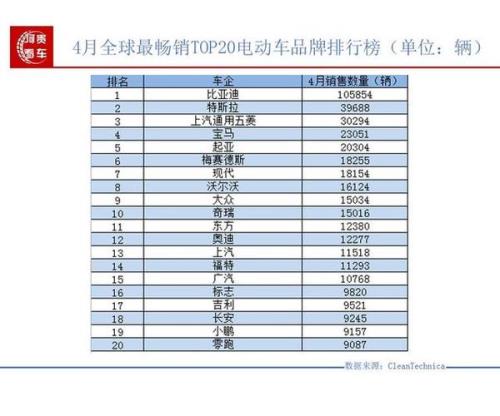 汽车电瓶车品牌十大排行榜