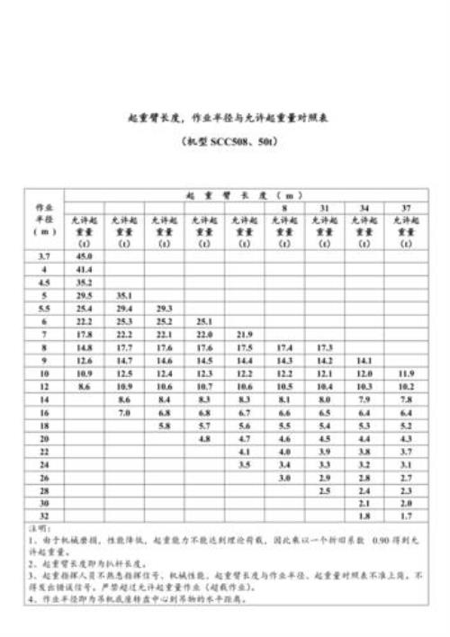 1600吨汽车吊参数