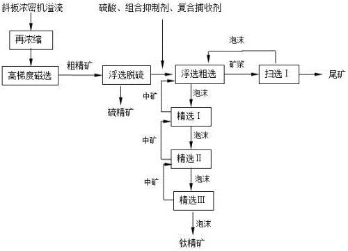 钒钛的价值