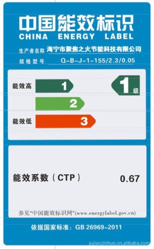 高温1级响应是什么意思