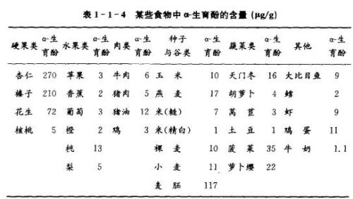 天然维生素e食物十大排行