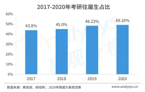 郑大2023考研报名人数