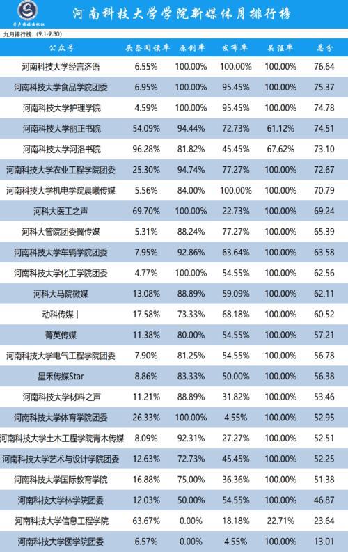 河南三本大学排行