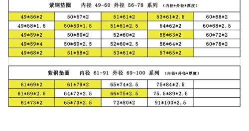 垫片尺寸参照表