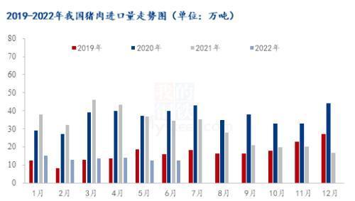 2023年全国生猪出栏量预计