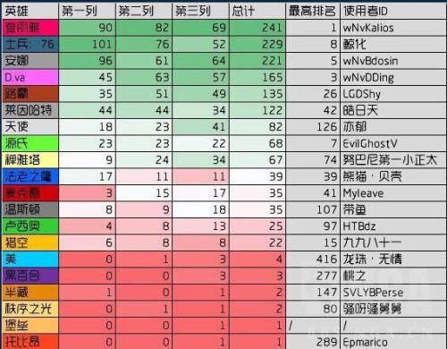 死神蚁阵容搭配