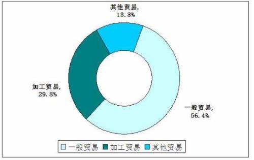 外贸行业未来趋势如何