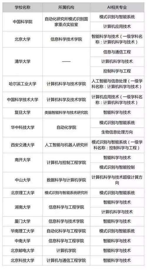 人工智能专业大学排名前十名