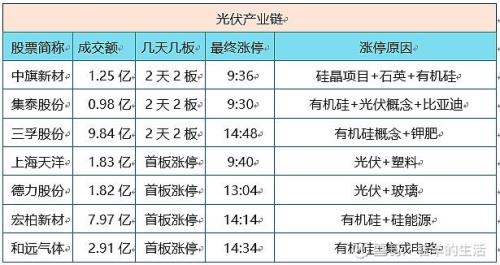 光伏数字货币价格