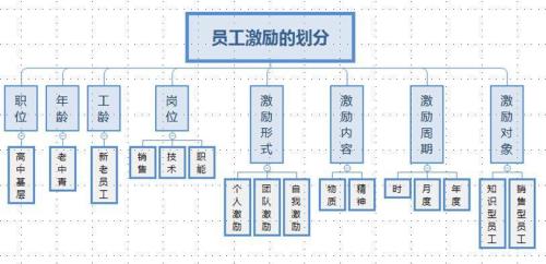 员工激励方案和措施