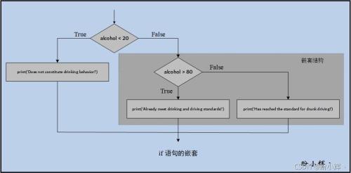 if语句的控制条件由哪两部分组成