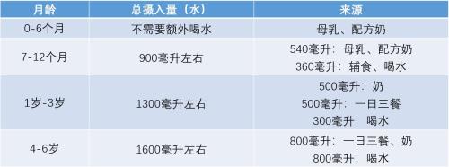 一天喝多少毫升水最好