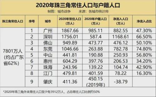 东莞市本地人口多少人