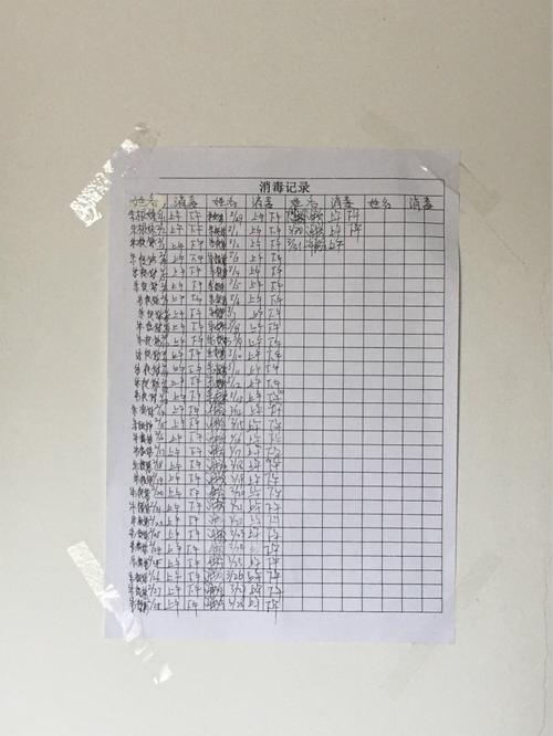 五表上墙指的是哪五表