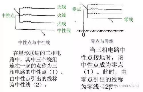 l和n哪个表示火线哪个表示零线