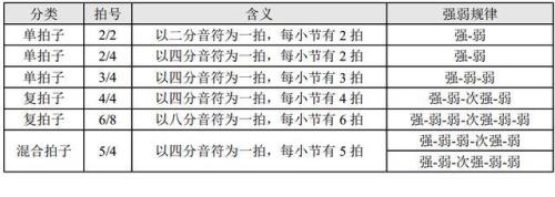 x 是什么音符唱几拍