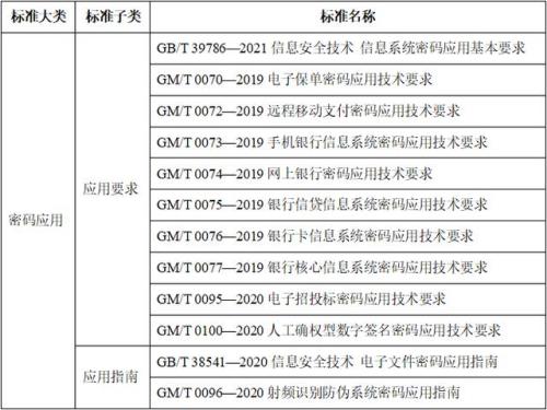 Gb什么意思