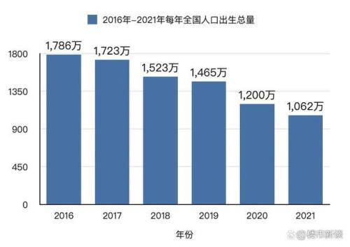 2021年绵阳出生人口