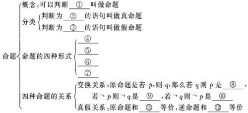 否命题的符号