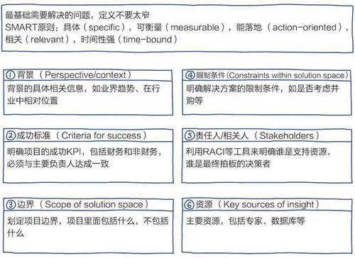 假设性原则怎么用到工作中