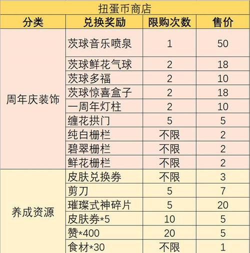 扭蛋币会被清零吗