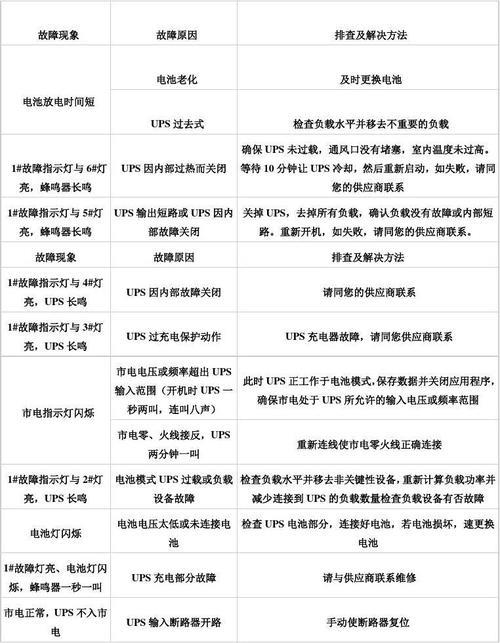 奥的斯故障代码762是什么故障