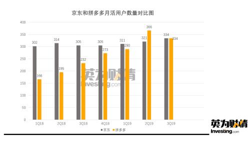 拼多多管理部门有哪些