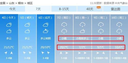 天气预报怎么看懂讲解