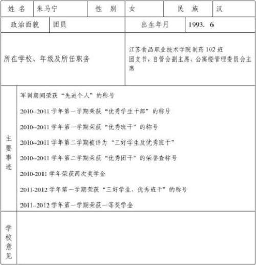 优秀班干部推荐表表现怎么写