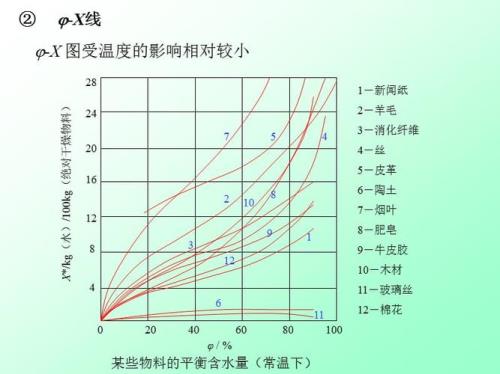 铁精粉湿基与干基的区别