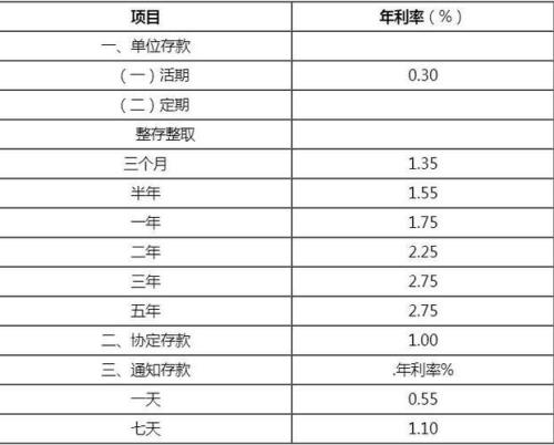 三百万定期一年有多少利息