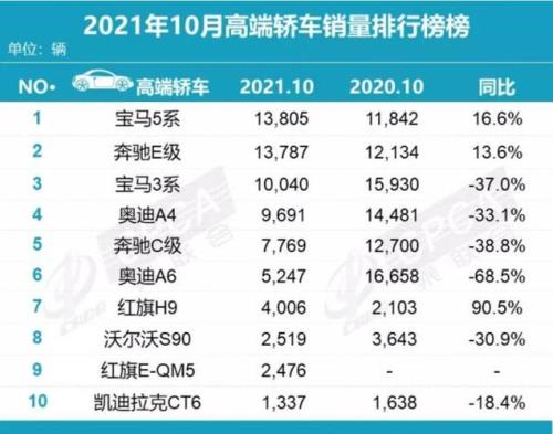 乘联会11月销量完整