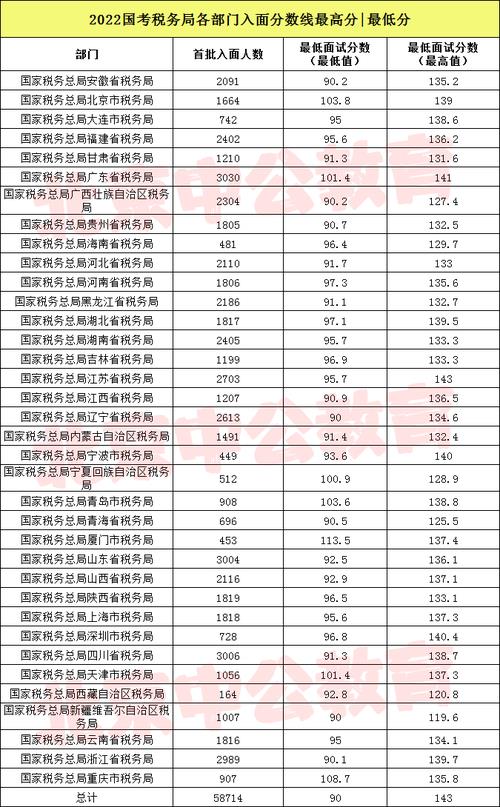 国考最高分纪录