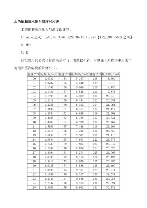 蒸汽压力与蒸汽温度的对照表