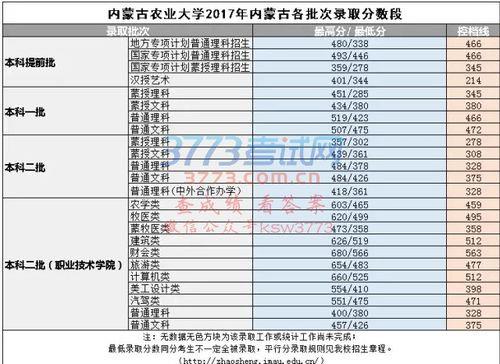 内蒙古农业大学校歌