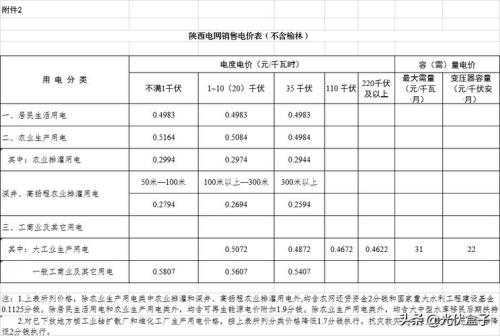 电费收费标准2023一度电多少钱