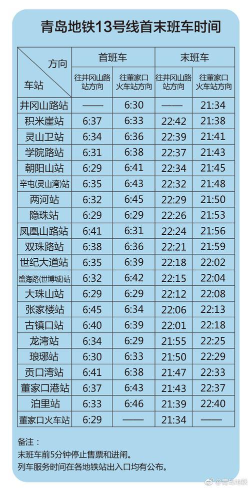 青岛地铁2号时间查询