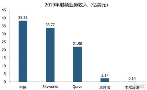 韦尔股份与兆易创新哪家好些